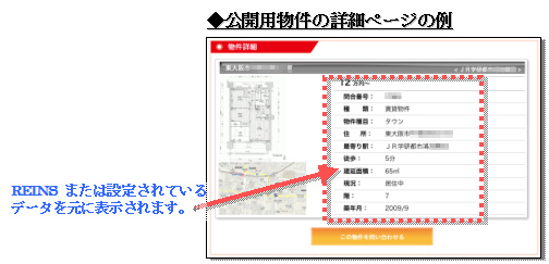 公開用物件の詳細ページの例　REINSまたは設定されているデータを元に表示されます。