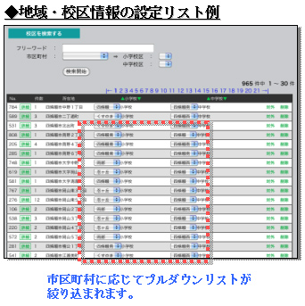 地域・校区情報の設定リスト例。市区町村に応じてプルダウンリストが絞り込まれます。