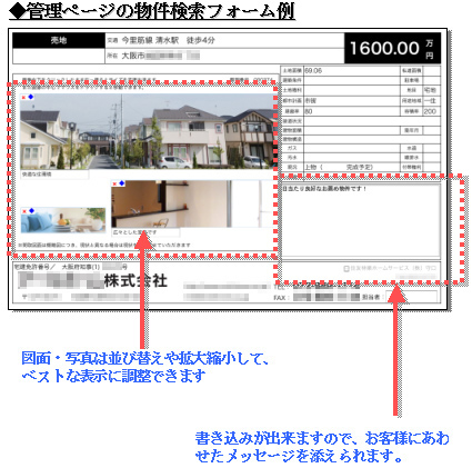 管理ページの物件検索フォーム例。図面・写真は並び替えや拡大縮小して、ベストな表示に調整できます。書き込みが出来ますので、お客様にあわせたメッセージを添えられます。